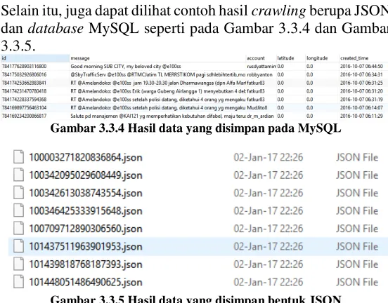 Gambar 3.3.5 Hasil data yang disimpan bentuk JSON 