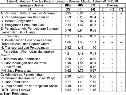 Tabel 4.  Analisis Overlay Potensi Ekonomi Provinsi Maluku Tahun 2010-2016 