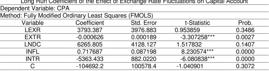 Table 4.  