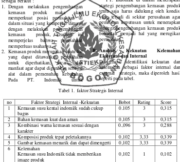 Tabel 1.  faktor Strategis Internal 