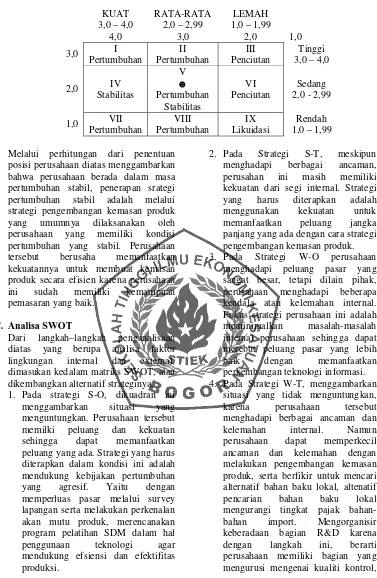 Tabel 3. Matrix Internal dan External 