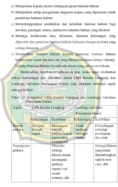 Tabel 12: Komparasi LBH Bandar Lampung dan Lembaga Advokasi 