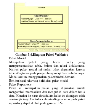 Gambar 3.4.Diagram Paket Validator 