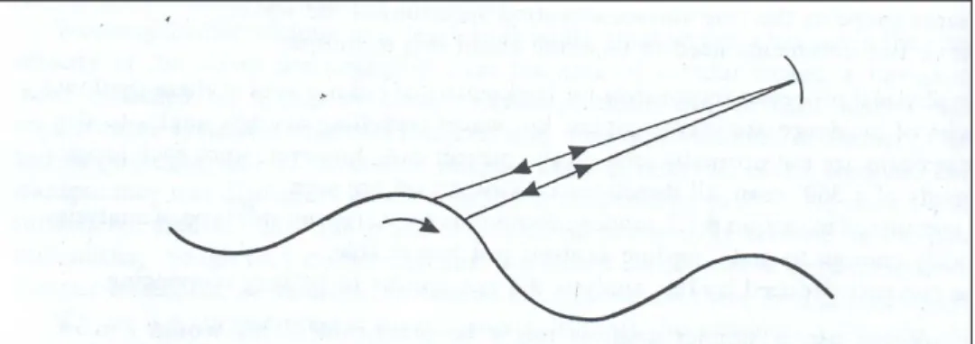 Figure 2.2: A microwave Doppler radar looks at small patch of the  sea surface (Tucker, 1991)