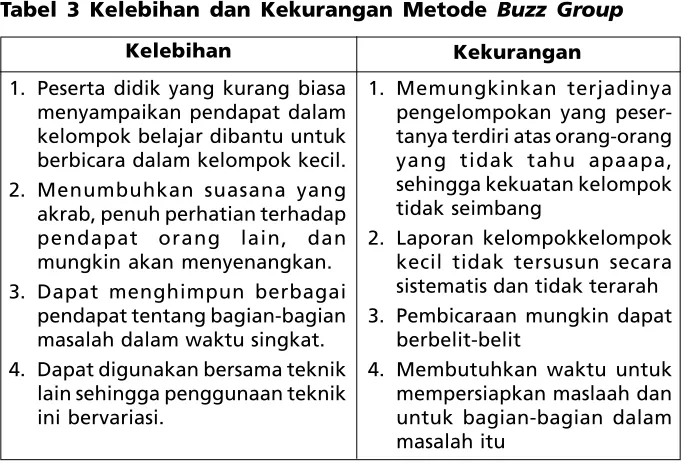 Tabel 3 Kelebihan dan Kekurangan Metode Buzz Group