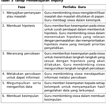 Tabel 5 Tahap Pembelajaran Inquiry