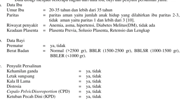 Tabel 1. Data faktor yang mempengaruhi kejadian asfiksia 