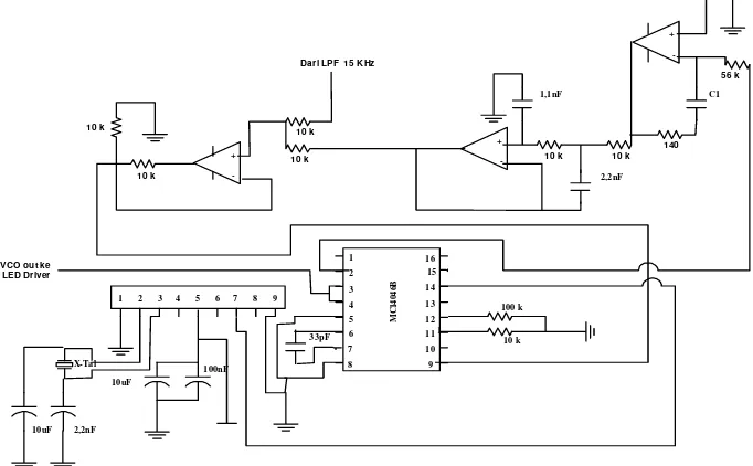 Gambar 3.8 Rangkaian LPF loop modulator dan demodulator 