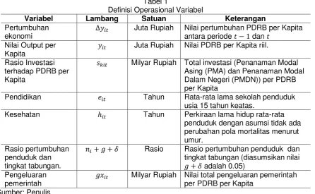 Tabel 1 Definisi Operasional Variabel 