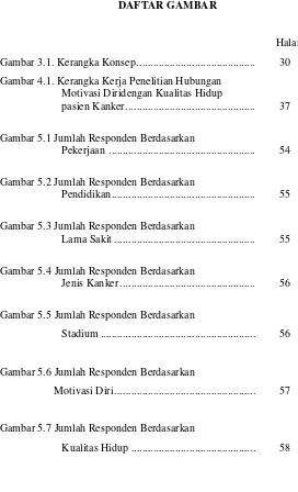 Gambar 5.7 Jumlah Responden Berdasarkan  