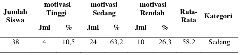 Tabel 2.   