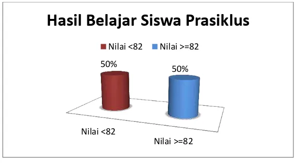 Grafik 1.   