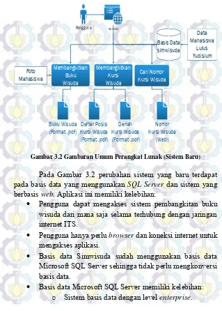 Gambar 3.2 Gambaran Umum Perangkat Lunak (Sistem Baru) 