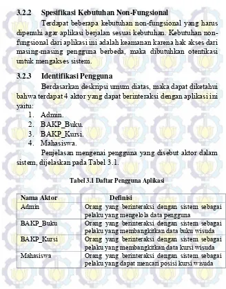 Tabel 3.1 Daftar Pengguna Aplikasi 