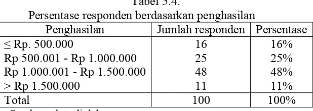 Tabel 5.4. 