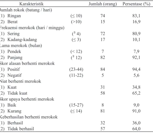 Tabel 1.  Karakteristik Responden