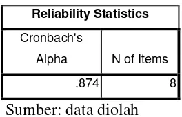 Tabel 7. Uji Normalitas Data 