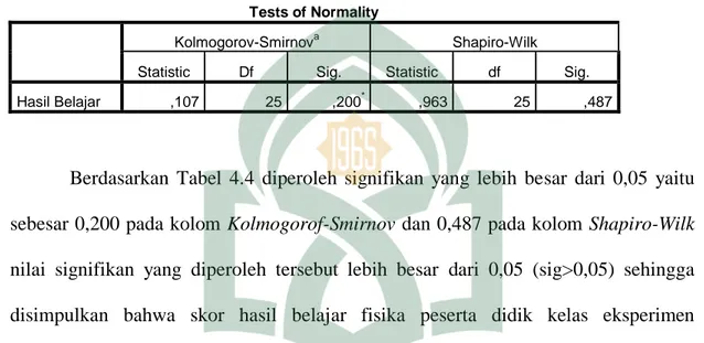 Tabel 4.4 Hasil Uji Normalitas Skor Hasil Belajar Fisika Kelas Kontrol 