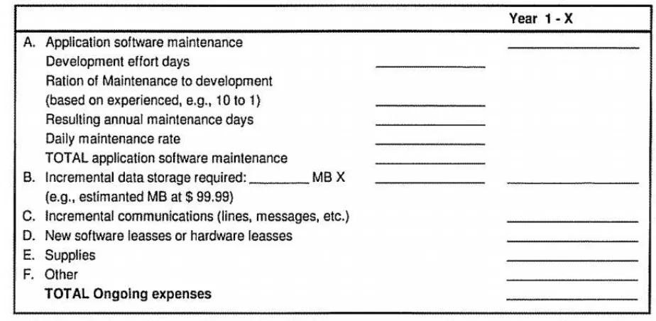 Gambar 2.5 Lembar impact worksheet 