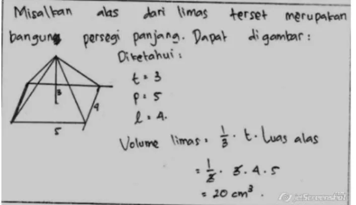 Gambar 1. Alasan yang dibuat subjek 