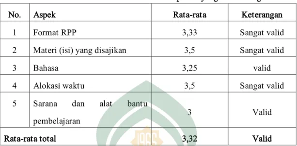 Tabel 4.2 Hasil Penelitian Validator Terhadap RPP yang Dikembangkan 