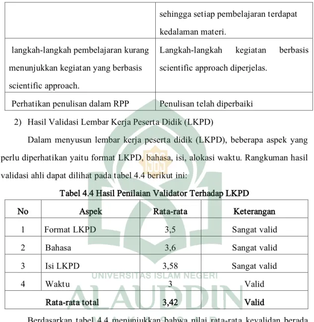 Tabel 4.4 Hasil Penilaian Validator Terhadap LKPD  