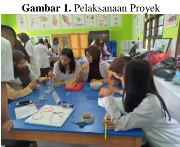 Gambar 1. Pelaksanaan Proyek 