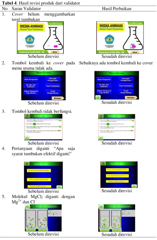 Tabel 4 . Hasil revisi produk dari validator 