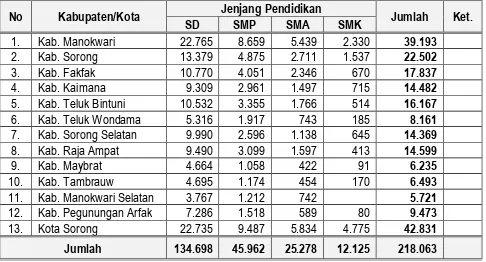 Tabel 15 Peserta Didik Pendidikan Dasar dan Menengah  