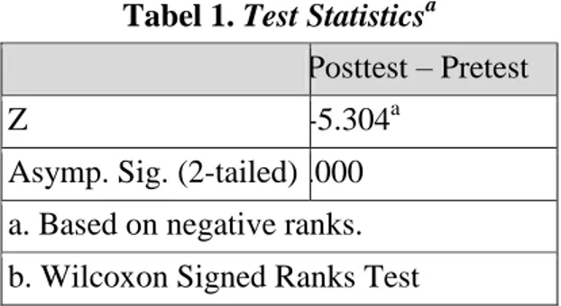 Tabel 1. Test Statistics a