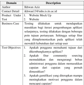 Tabel 6.1 Usability Test Plan Dashboard 