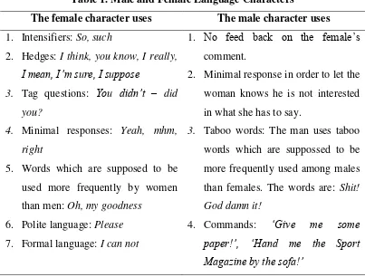 Table 1. Male and Female Language Characters 