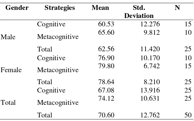 Table 4. Descriptive Statistics 