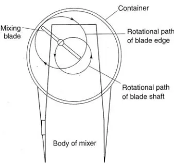 Gambar 4. Sigma blade mixer (Aulton, 2002) 