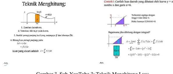 Gambar 3. Sub-YouTube 3: Teknik Menghitung Luas. 
