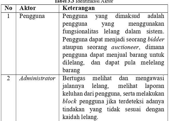 Tabel 3.3 Identifikasi Aktor