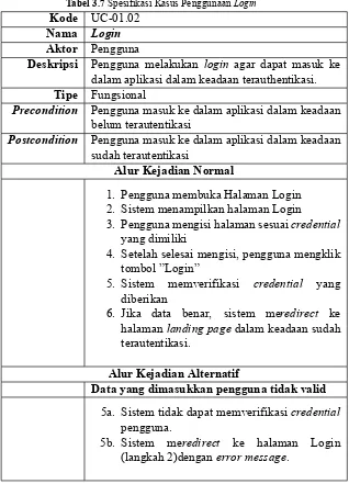 Tabel 3.7 Spesifikasi Kasus Penggunaan Login