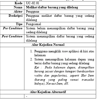 Tabel 3.9 Spesifikasi Kasus Penggunaan: Melihat Barang yang Dilelang