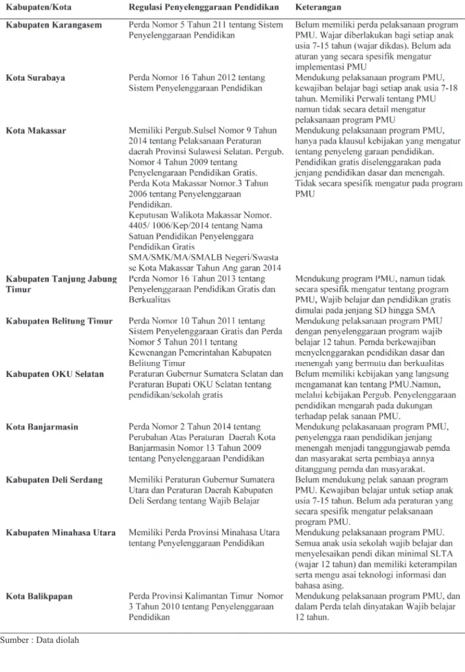 Tabel 1. Kepemilikan Legal Formal PMU