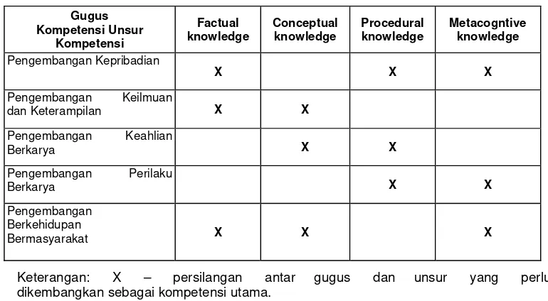 Tabel Matrik Kompetensi 