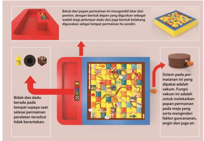 Gambar 4 Gambar Presentasi 