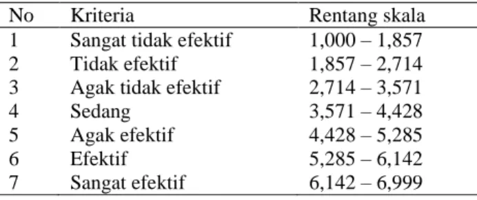 Tabel  2  Kriteria  pembobotan  dalam  EPIC  Model  dan  persepsi wisatawan 