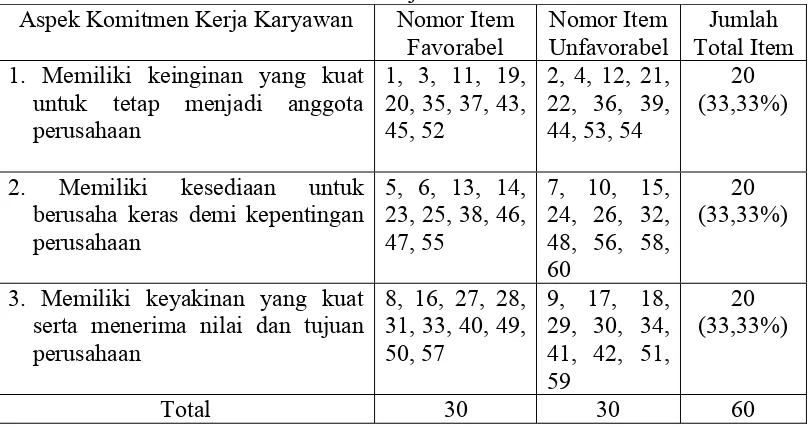 Tabel 2. Distribusi Item Skala Komitmen Kerja Karyawan 