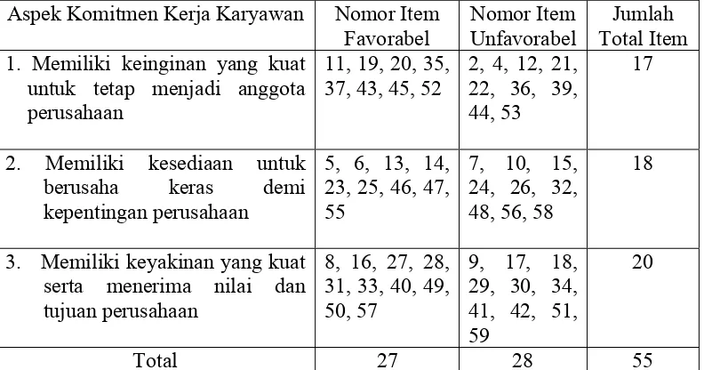 Tabel 4. Distribusi Item Skala Komitmen Kerja Karyawan setelah Uji Coba 