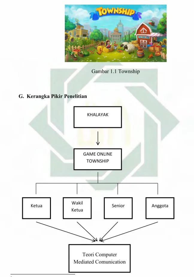 Gambar 1.1 Township 