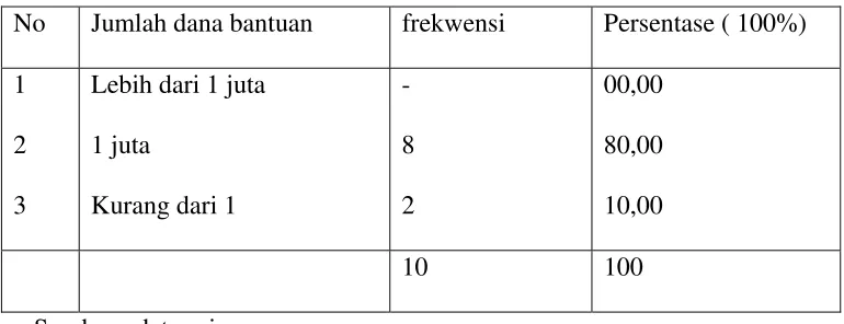 Tabel 5.9 