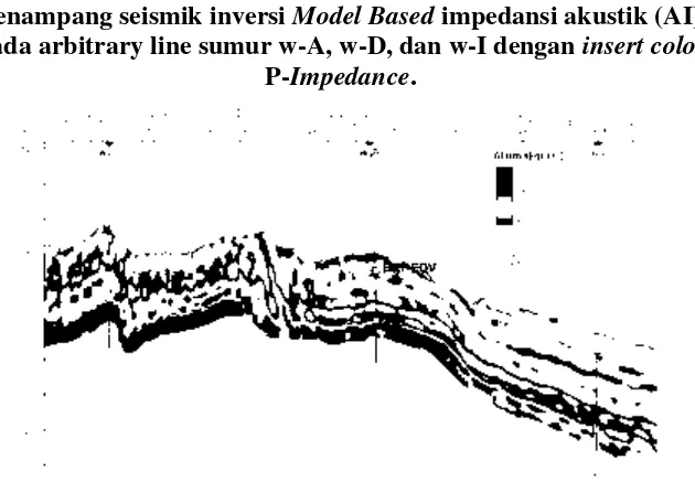 Penampang seismik inversi Gambar 9 Model Based impedansi akustik (AI) 