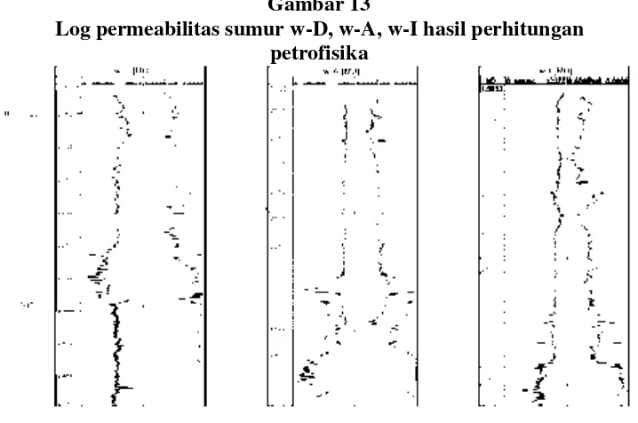 Log permeabilitas sumur w-D, w-A, w-I hasil perhitunganGambar 13   