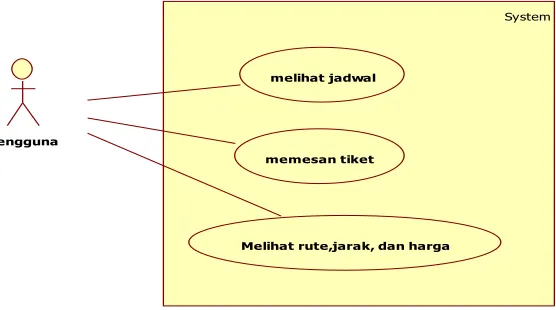 Tabel 3. 1 Daftar Kode Diagram Kasus Penggunaan 