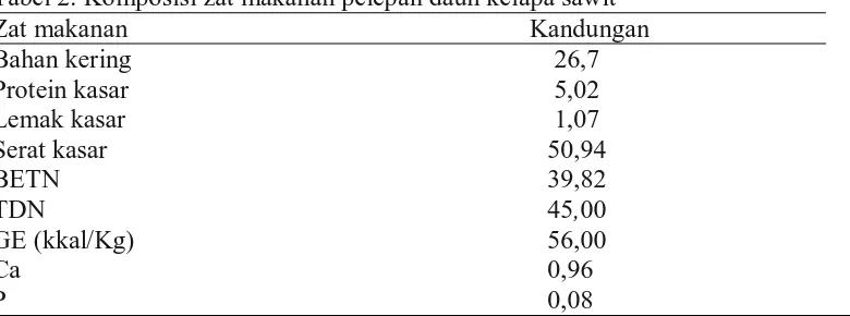 Tabel 2. Komposisi zat makanan pelepah daun kelapa sawit  Zat makanan Kandungan 